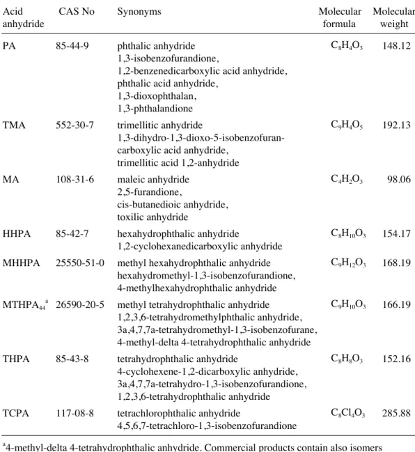 Table 1. Substance identification of cyclic acid anhydrides (3, 24, 42, 139, 167).
