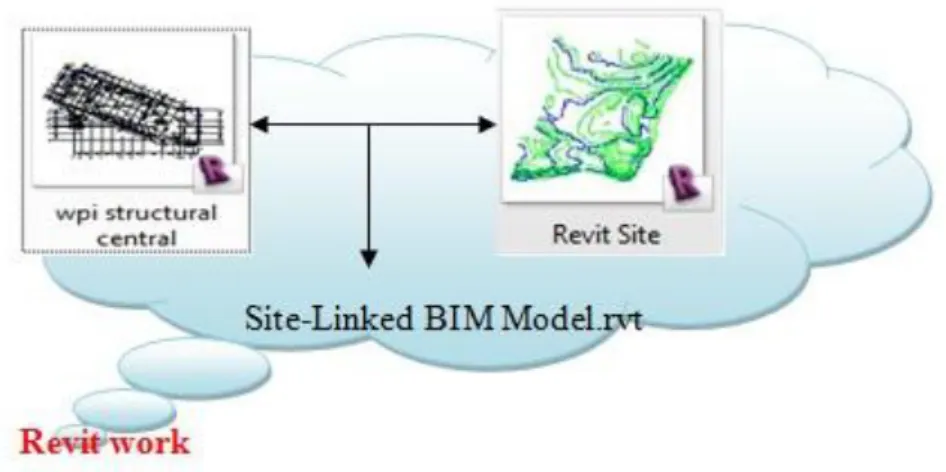Figure 2: Method 1 — Revit Architecture 