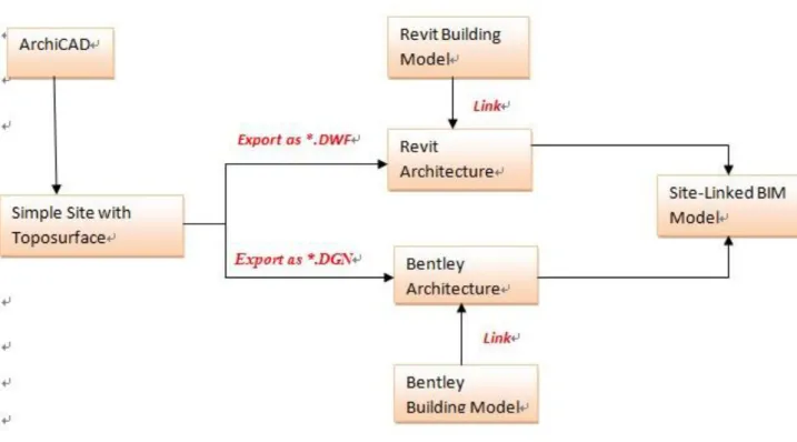 Figure 5: Method 4 — ArchiCAD &amp; Other BIM Software 