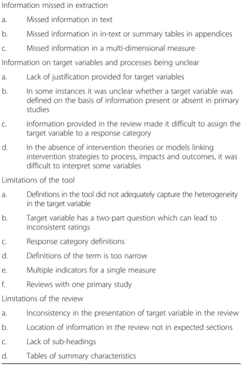 Tables of summary characteristics