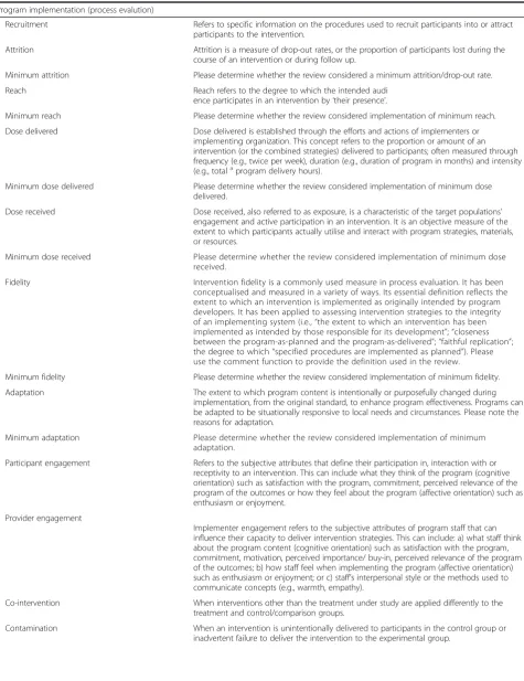 Table 1 Domains and items within each domain for the Checklist for Implementation (Ch-IMP) (Continued)