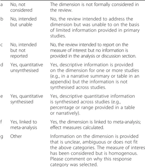 Table 2 Seven-category response scale used for 45 of 47 itemsin the checklist for implementation (Ch-IMP)