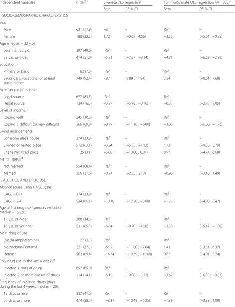 Table 1 Characteristics of study participants; bivariate and full multivariate linear regressionsa, (N = 811)