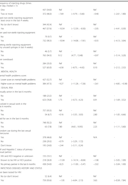 Table 1 Characteristics of study participants; bivariate and full multivariate linear regressionsa, (N = 811) (Continued)