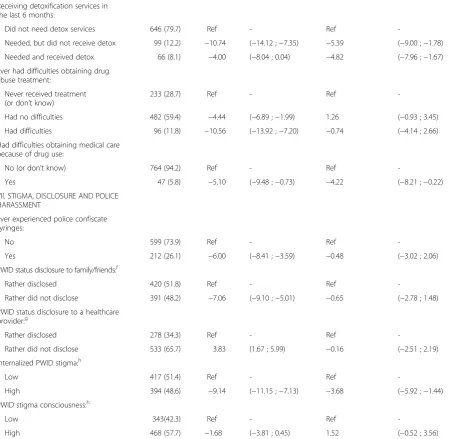 Table 1 Characteristics of study participants; bivariate and full multivariate linear regressionsa, (N = 811) (Continued)