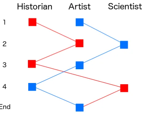 Figure 1. The three narratives of the storytelling application