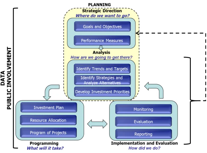Figure 1. Framework for PBPP 