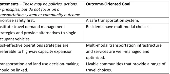 Figure 2.  Comparison between Policy/Action Statements/Principles and Outcome- Outcome-Oriented Transportation Goals  