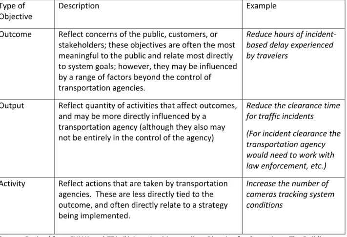 Table 1. Outcome, Output, and Activity-based Objectives  Type of 