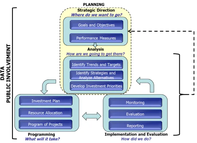 Figure ES-1. Framework for PBPP 