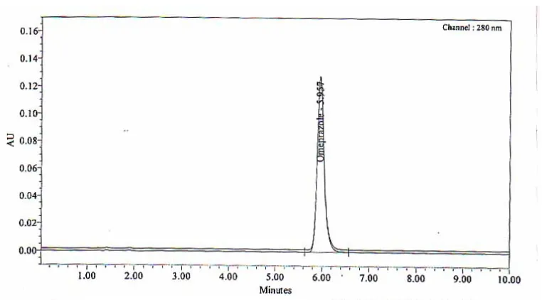 Figure-1: Graphical Representation of Linearity 