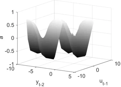 Figure 3. Illustration of a MSDP.  Left hand side, simulated a parameter (offset for clarity)