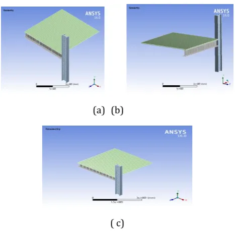 Fig -2: Finite element modell of (a)rectangular (b)trapezoidal (c) sinusoidal corrugated beam 