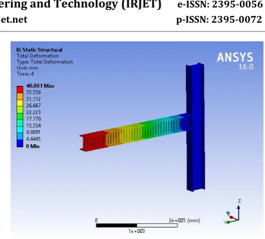 Fig -12: Total deformation of connection with rectangular corrugated beam column joint 