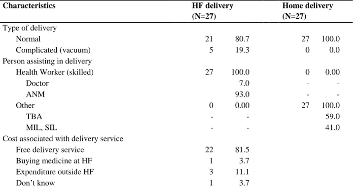 Table 11: Need factors 