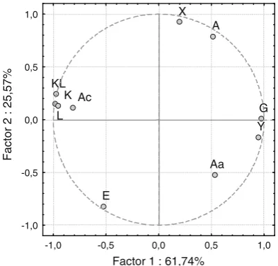 Fig. 8 Effective alkali consumption versus pulp yield/Kappa numberratio, for all samples