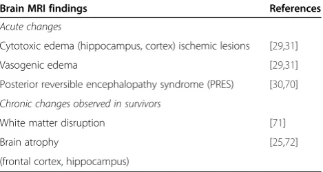 Table 1 Brain MRI patterns in sepsis