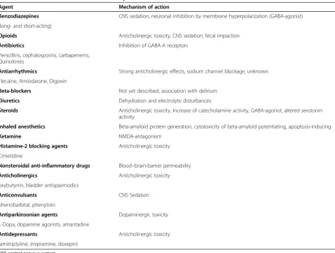 Table 2 Electroencephalographic patterns in sepsis