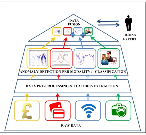 Figure 3.1: Research Framework 