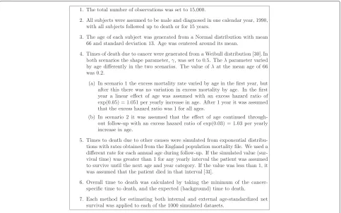 Fig. 2 Details of the Simulation Study [30, 31]