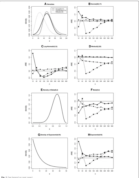 Fig. 1 (See legend on next page.)