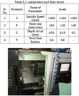 Table 3.1- parameters and their levels 