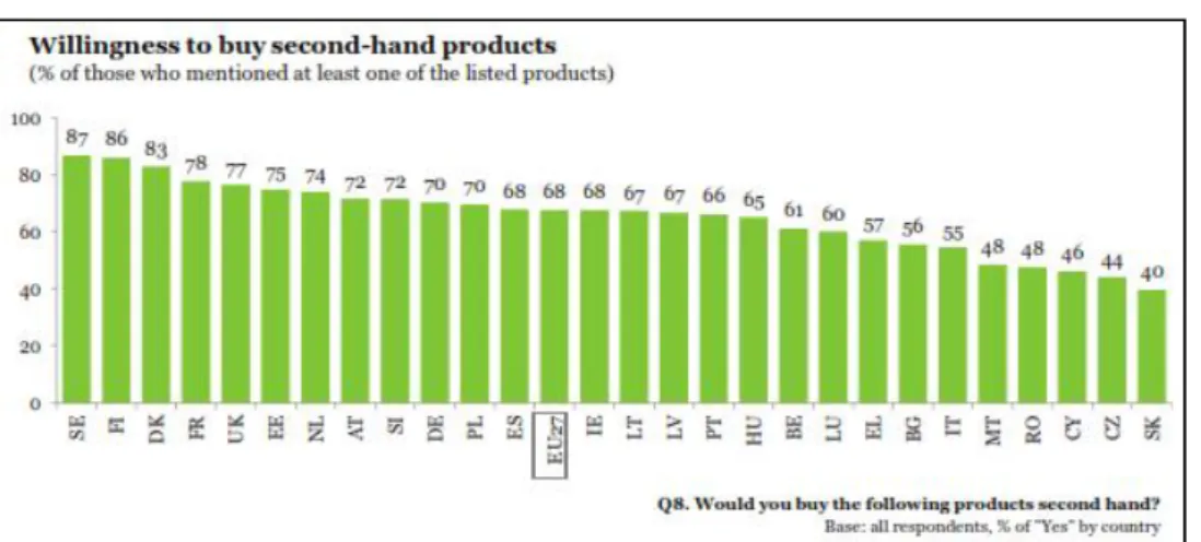 Table 1: Willingness to buy second-hand products 1