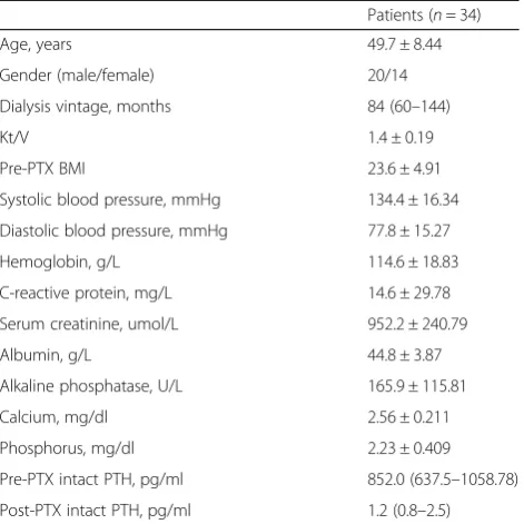 Table 1 Baseline characteristics of the subjects with secondaryhyperparathyroidism