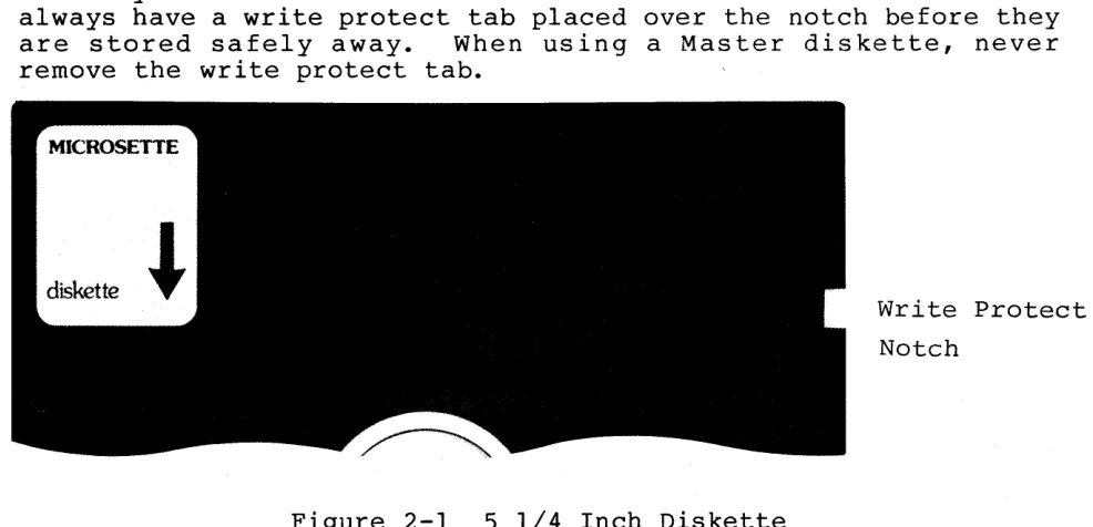 Figure 2-1 S 1/4 Inch Diskette 