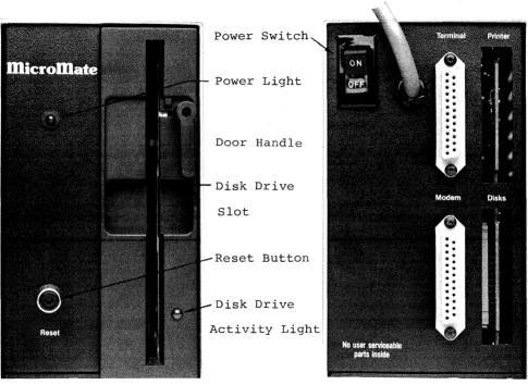 Figure 2-2 Front Panel 