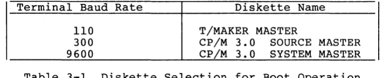 Table 3-1 Diskette Selection for Boot Operation 