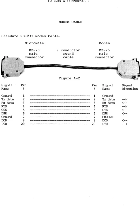 Figure A-2 Name Signal Pin # 