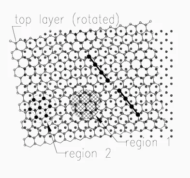 Figure 4: Schematic representation of two graphite layers rotated with respect to one another,