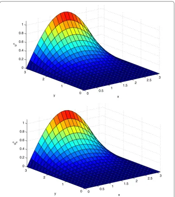 Figure 1 The exact solution (top) and numerical solution (bottom) for Example 1, when h = 0.05, τ = 0.05,α = 0.5 and T = 1