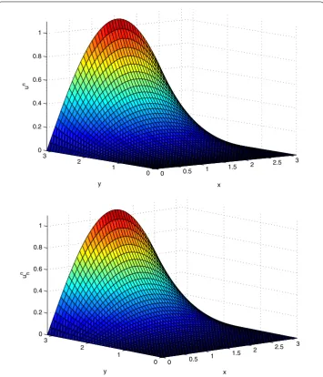 Figure 6 The exact solution (top) and numerical solution (bottom) for Example 3, when h = 0.05, τ = 0.05,α = 0.5 and T = 1