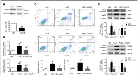Table 1 Comparison of 24-h urinary protein (mg) levels among different groups of rats
