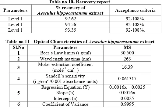 Table no 10- Recovery report. 