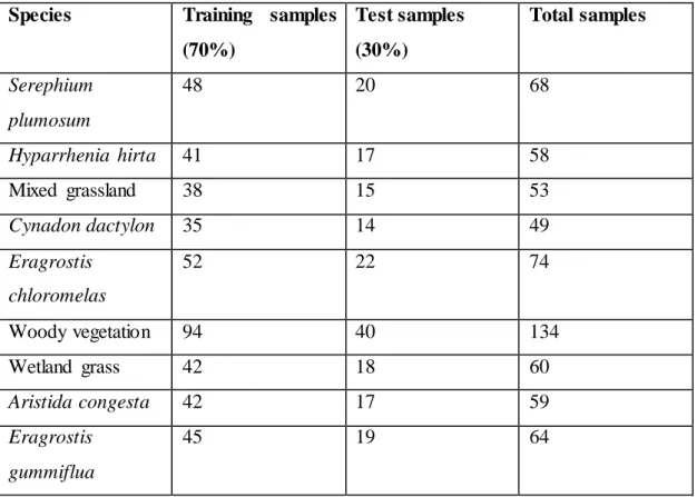 Table  2.Training  and test data set for  grass  species   