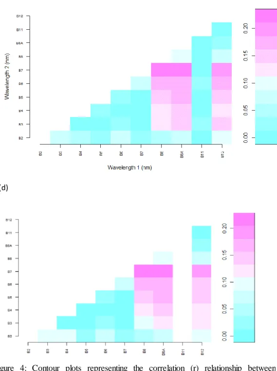 Figure  4:  Contour  plots  representing  the  correlation  (r)  relationship  between  phosphorus  NDVI  (a)  and  SR  (b)  as  well  as  the  relationship  between  sodium  NDVI (c) and SR (d) obtained  from  all  two possible  band combinations 