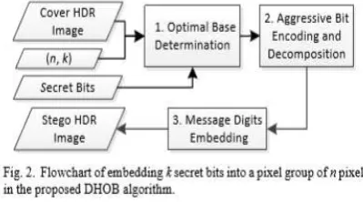 TABLE I decomposes the encoded decimal value into n message digits. We present an analysis of our algorithm in the final section