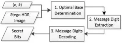 Fig. 5 shows the HDR-VDP-2 comparison results for Wang 