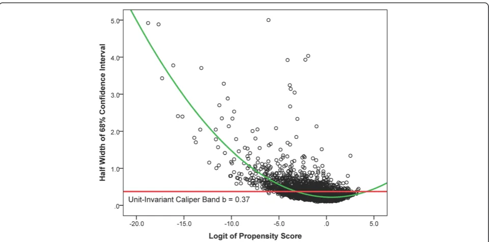 Table 2 Means (standard deviations) of nursing home qualityratings and independent samples t-test on the matched datawith 68 % interval matching (nrural = nurban = 1,538)