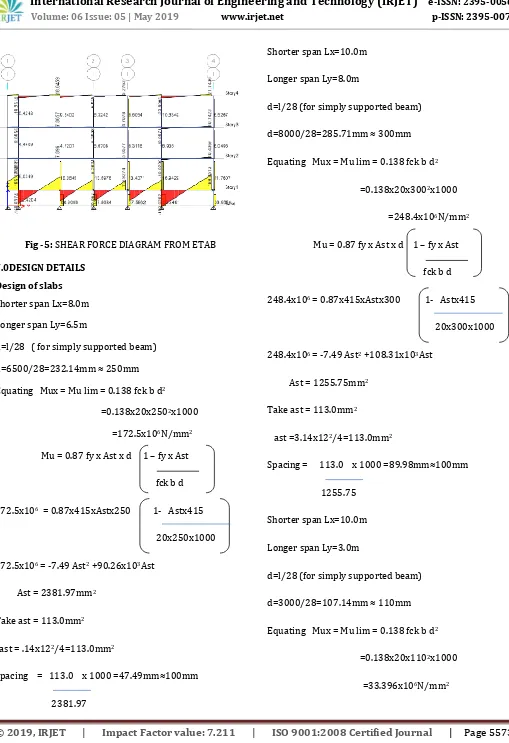 Fig -5: SHEAR FORCE DIAGRAM FROM ETAB  