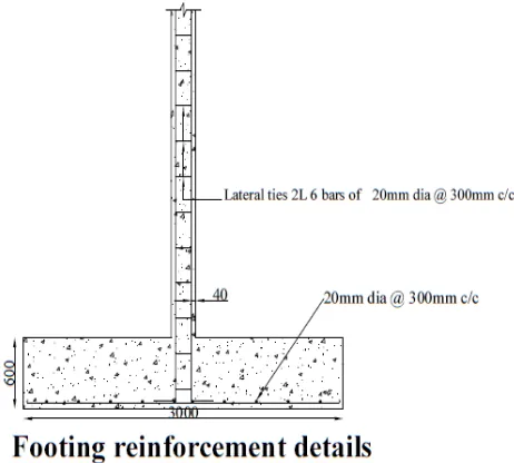 Fig -6 Footing reinforcement details 