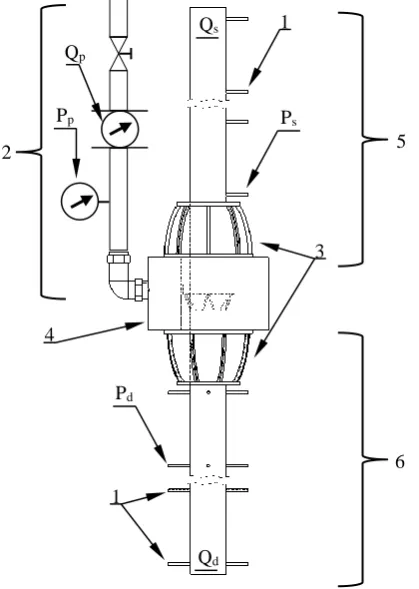 Figure 2. Experimental Rig  