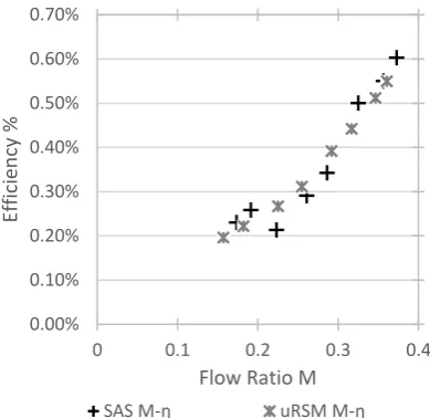Figure 9. Prototype 1, Transient, Static wall pressure; 2 bar gauge primary fluid pressure