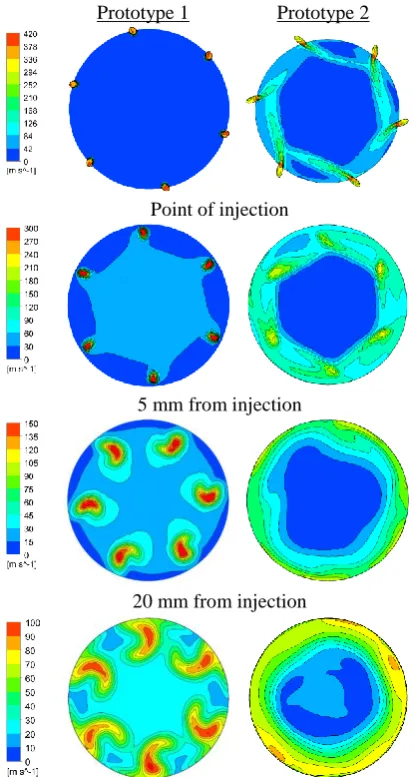 Figure 11.100 mm from injection  Comparison of prototypes, Velocity contours, 2 bar primary fluid pressure