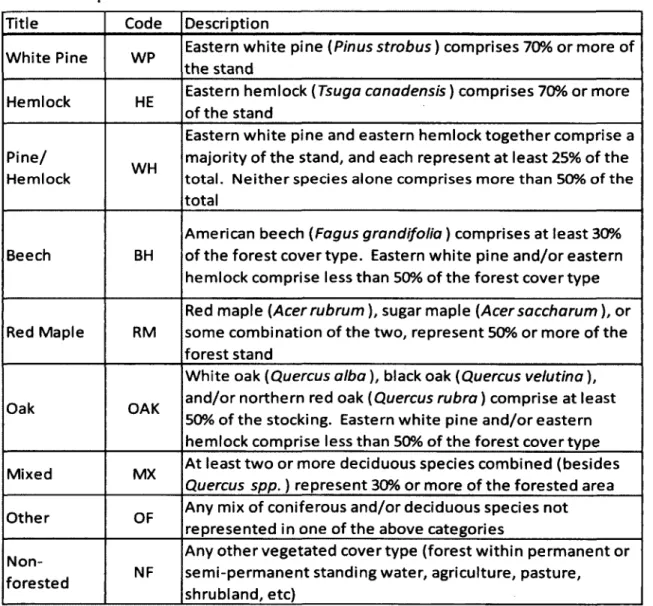 Table 2: Description of fine-scale subclasses for forest cover classification based on SAF definitions  Title  Code  Description 