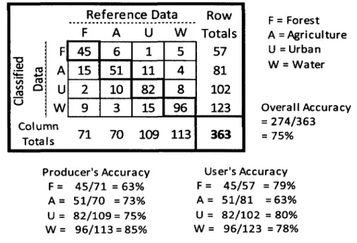 Figure 1: Example of a deterministic error matrix for a sample-based classification 