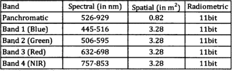 Table 3: Spectral, spatial, and radiometric resolutions of IKONOS-2 sensor  Band  Spectral (in nm)  Spatial (in m 2 )  Radiometric 